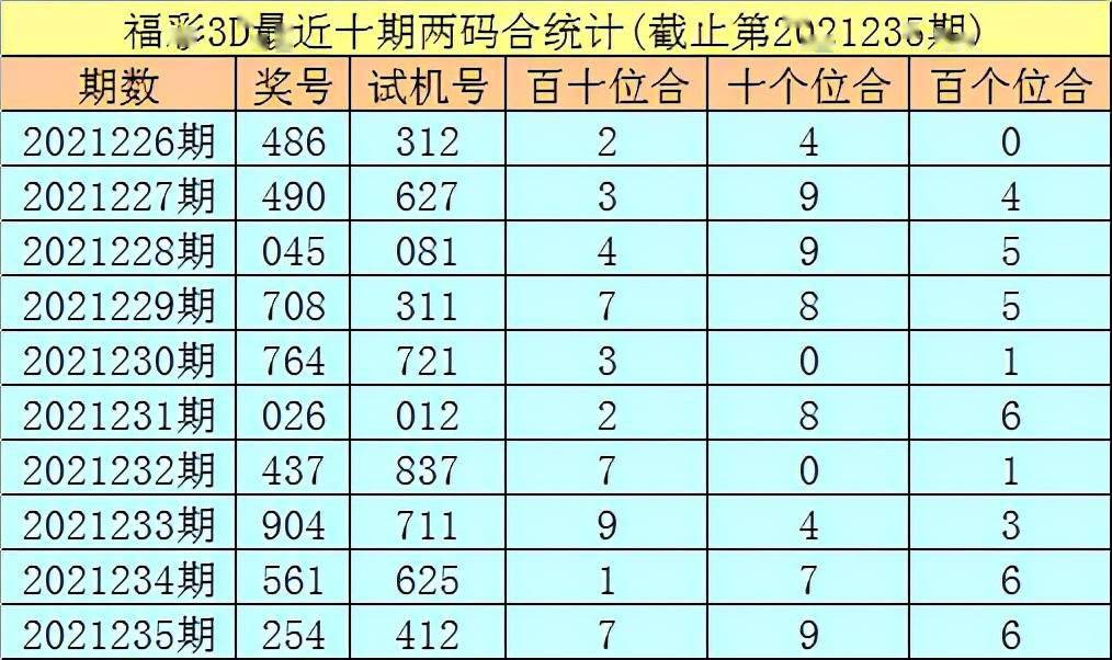 秀才2021236期福彩3d分析:和值看好10_號碼