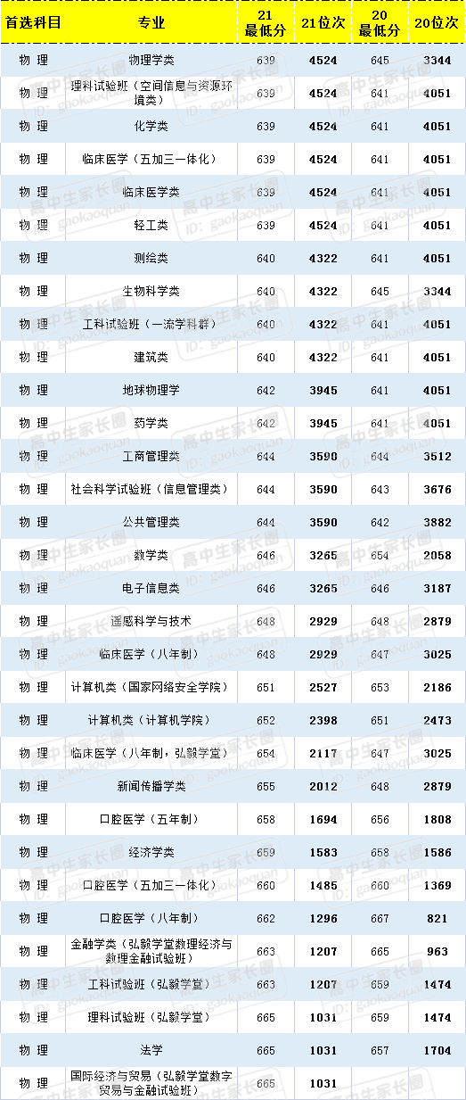 内蒙古高考成绩排名榜（内蒙古2021高考排行榜）