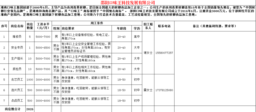 邵阳招聘信息_2006年人保财险被评为 人保财险2018年(3)