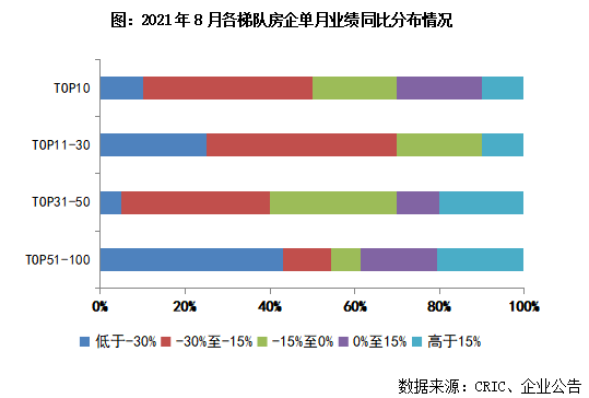 2021年直销排行榜_2021年1-8月中国房地产企业销售TOP100排行榜