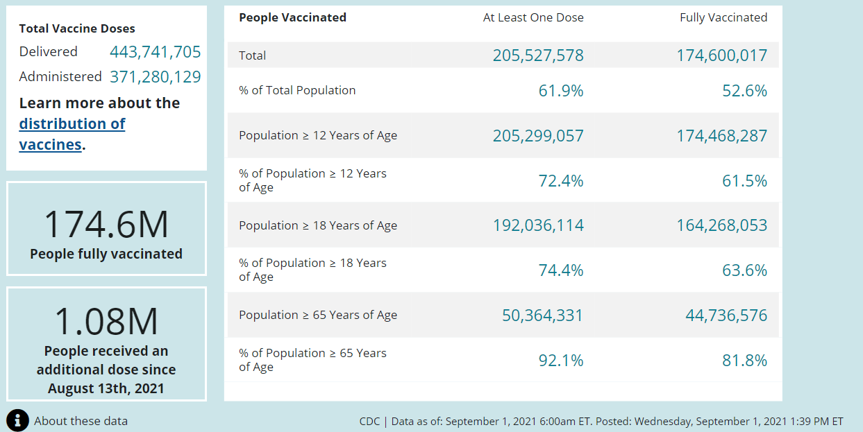 疫苗|美国半年内浪费1510万剂新冠疫苗，卫生专家：可悲
