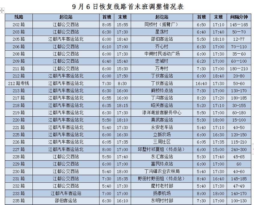 有序恢復揚州部分公交恢復運營工業企業可申請復工復產