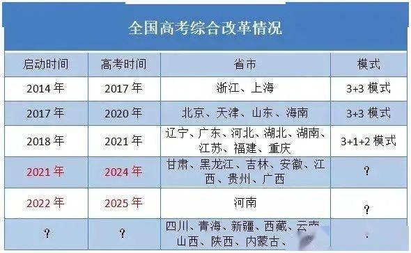 艺术生如何填报志愿（艺术生该如何填报志愿）-85模板网