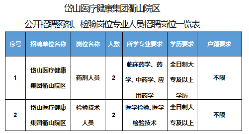 医院药剂招聘_2019年聊城鲁西南医院药剂师招聘公告