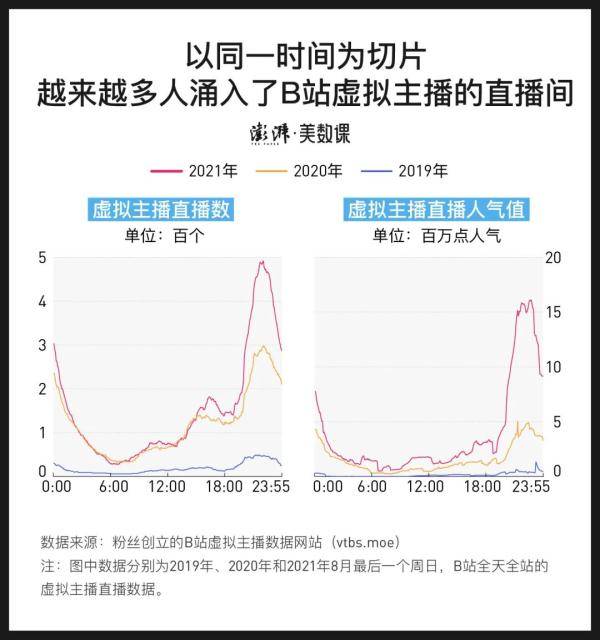 墨茶|一个月砸13万，粉丝为什么愿意为虚拟偶像花钱？