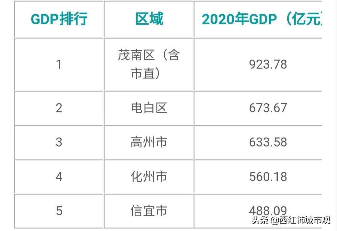 高州人口外流超50万竟是全茂名最多的