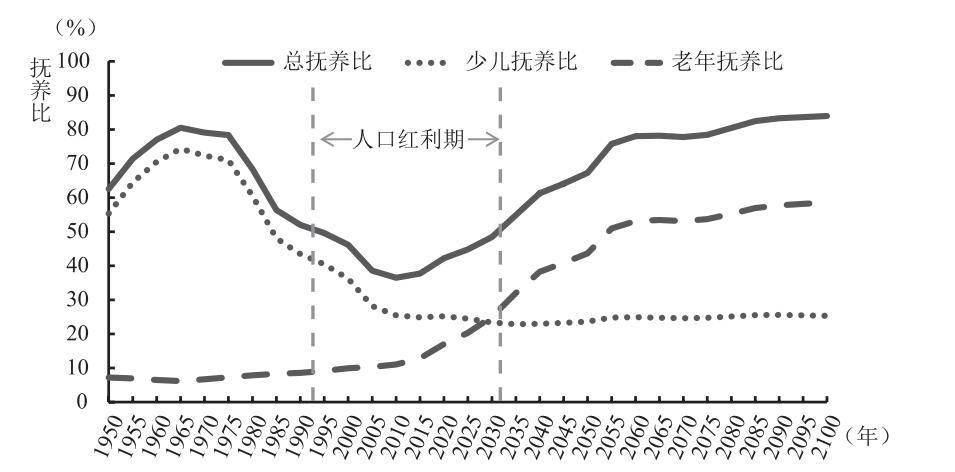 中国人口多少合适_最新上架 飞龙书店888 孔夫子旧书网(2)