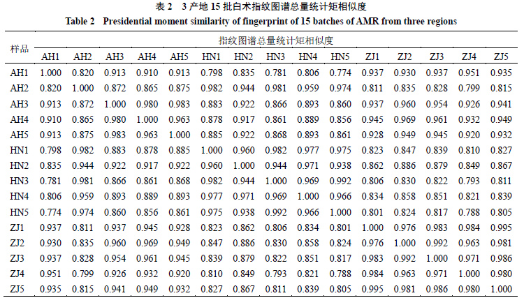 指纹简谱_指纹 电视剧 轩辕剑 插曲