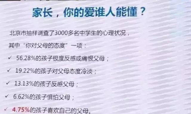 从痛恨到弑母 家庭沟通难题怎么破 给孩子讲小古文 千万别忽略这一点 父母