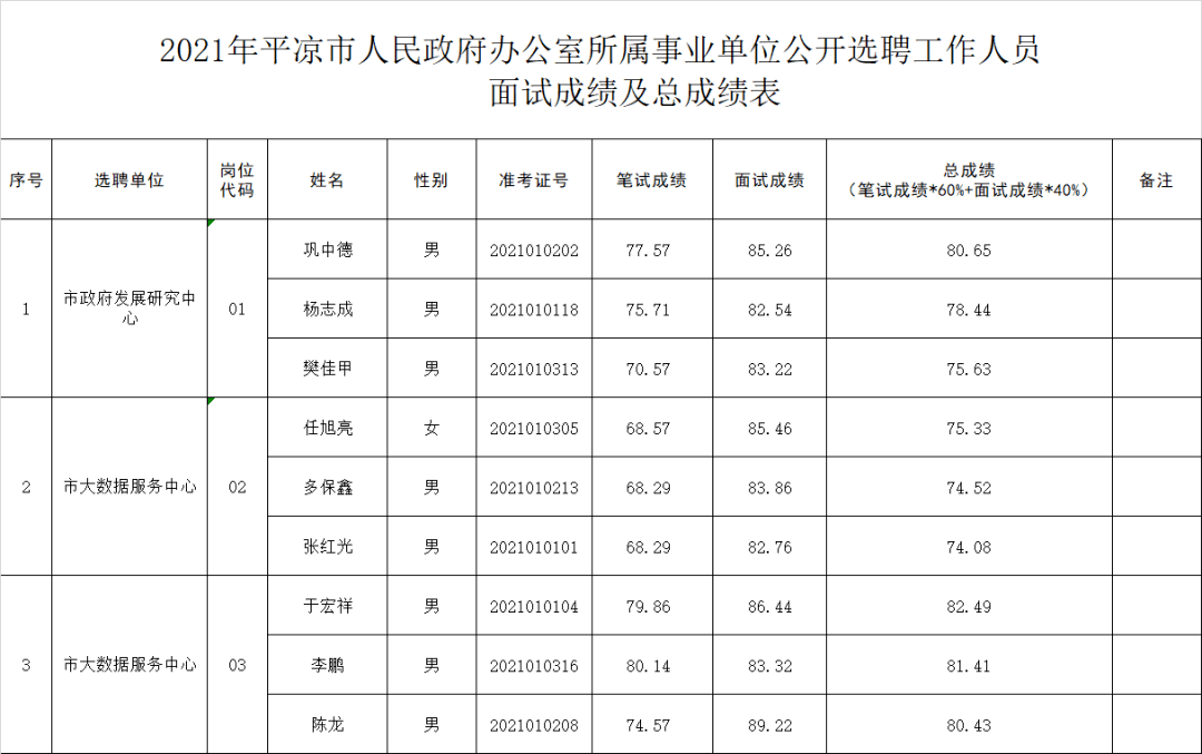 平凉多少人口_一张图告诉你甘肃各市 州 县 区有多少人,看看平凉六县一区哪里