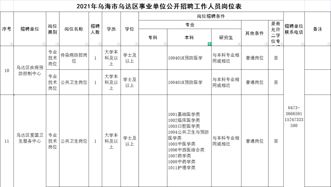 乌海人口2021_2021乌海市事业单位招197人,本科及以上学历仍占主体地位(2)