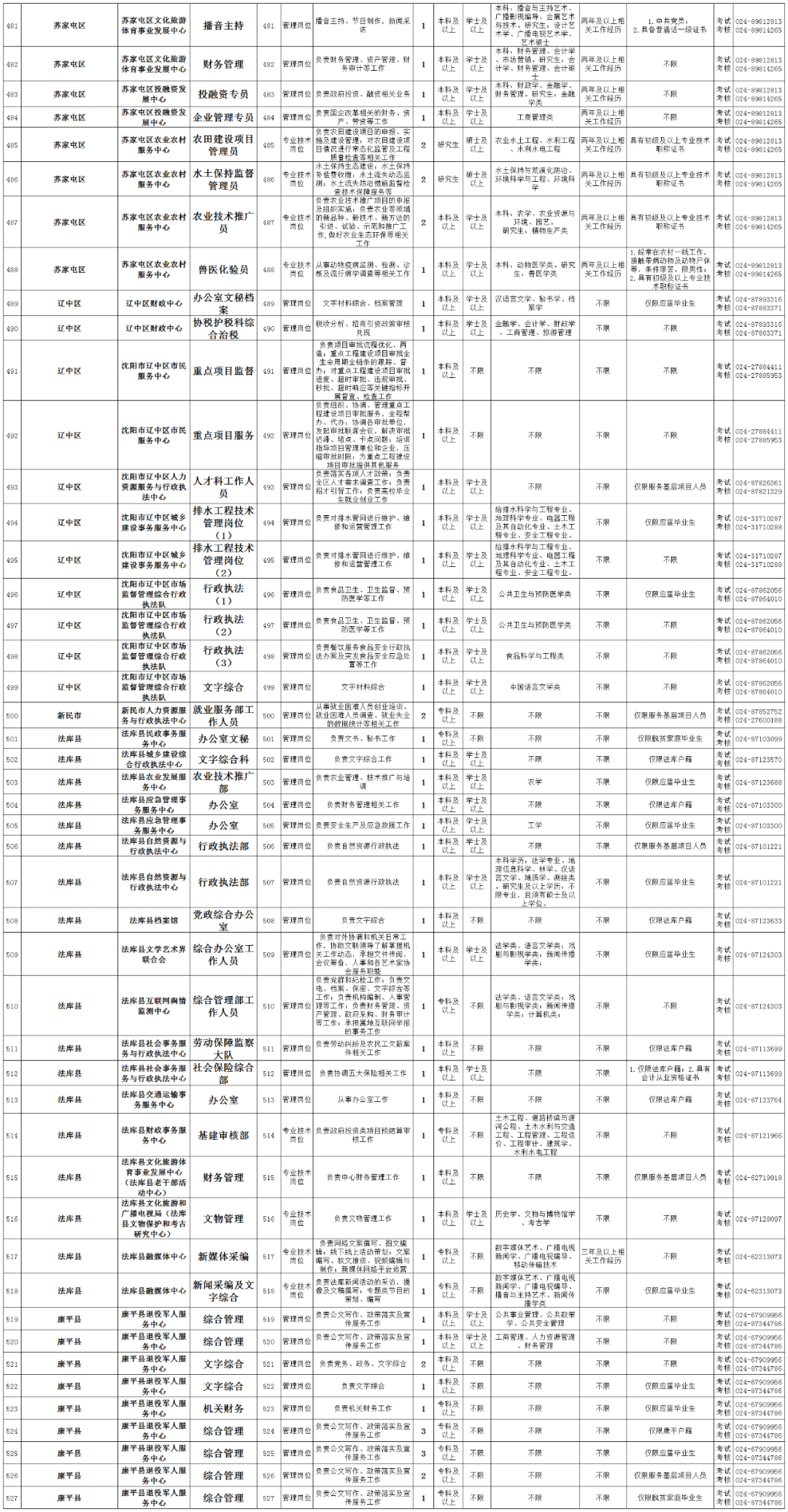 凌源市人口2021_凌源招人 中国人民银行分支机构和直属单位2021年度人员录用招