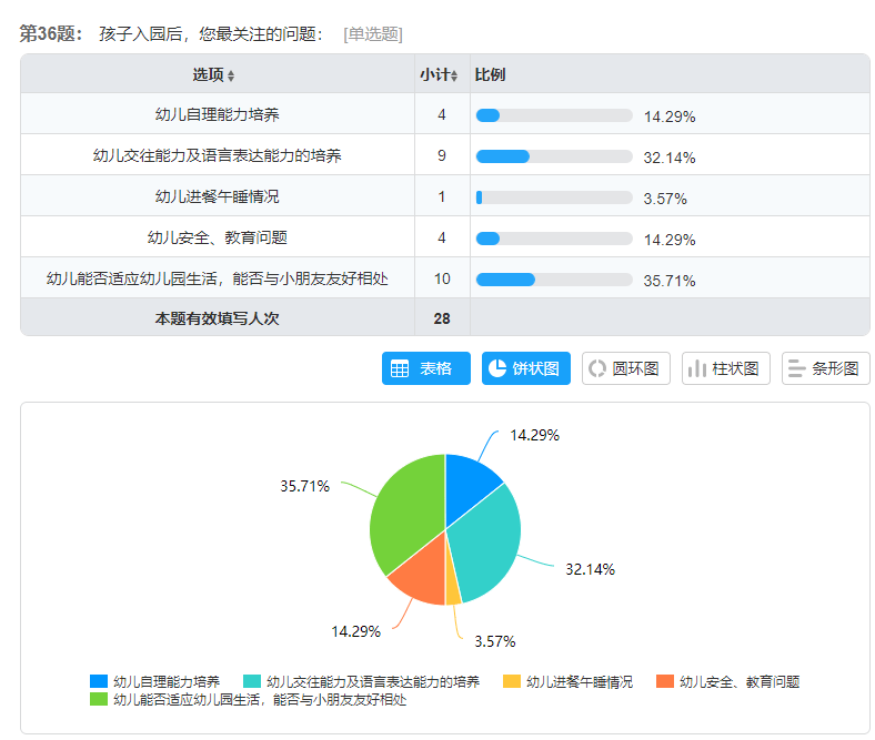 妇联幼儿园|守望成长，共育花开——菏泽市妇联幼儿园（北园区）小班新生家长会