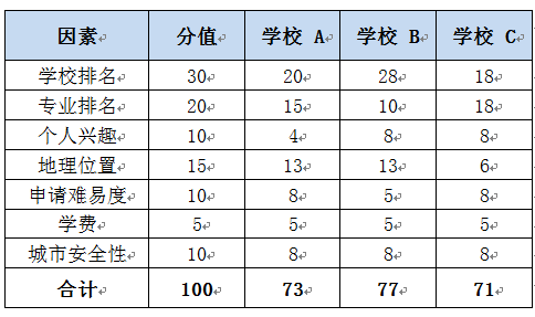 英国排名前20的大学_英国大学排名(3)