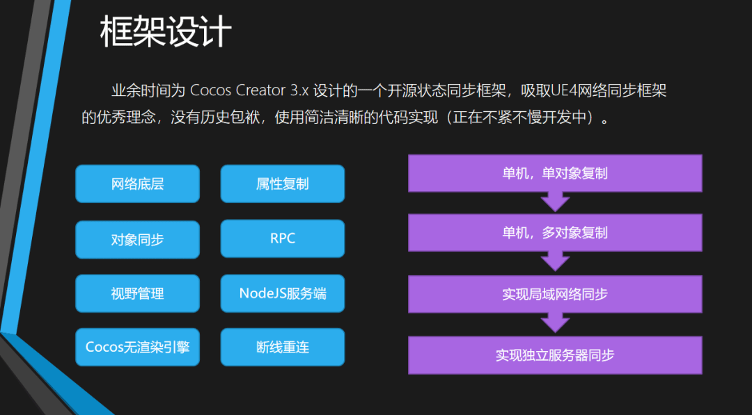 网络游戏怎么做到同步的 052a7a5322444f4ebdf948af1990bb77.png