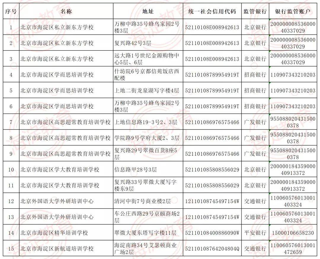 注销|收藏！北京12区首批学科类校外培训机构白名单公布