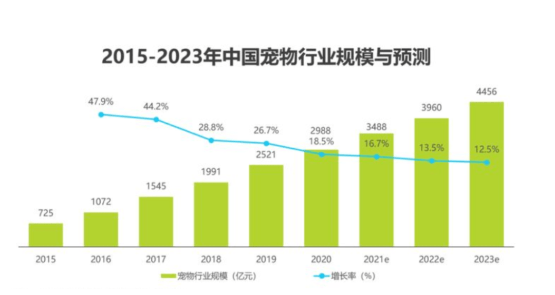 2021中国人口学历比例_公布 中国大陆31省份大学学历人口比例排名,哪些省份受(2)