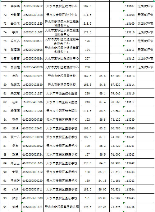 天水市人口2021总人数_2021年天水市事业单位公开招聘工作人员成绩公告