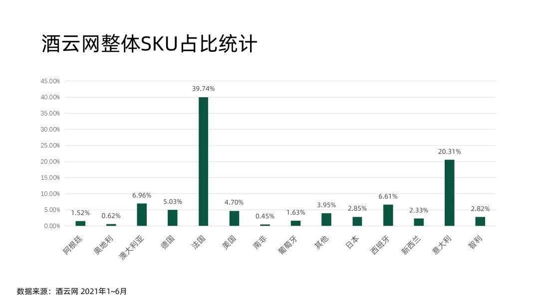 Eva|Eva亲自揭密：意大利酒如何称霸酒云？