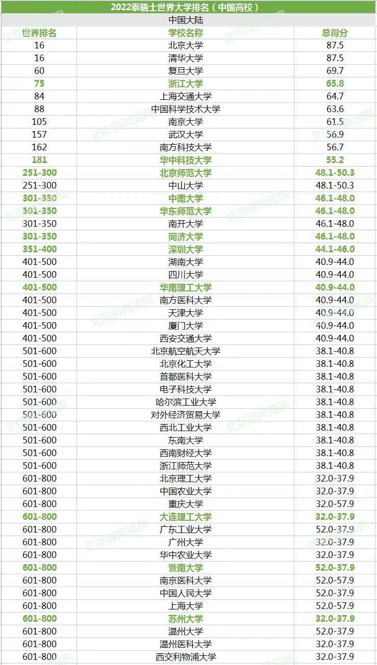 体育专业大学排名_体育大学排名(2)
