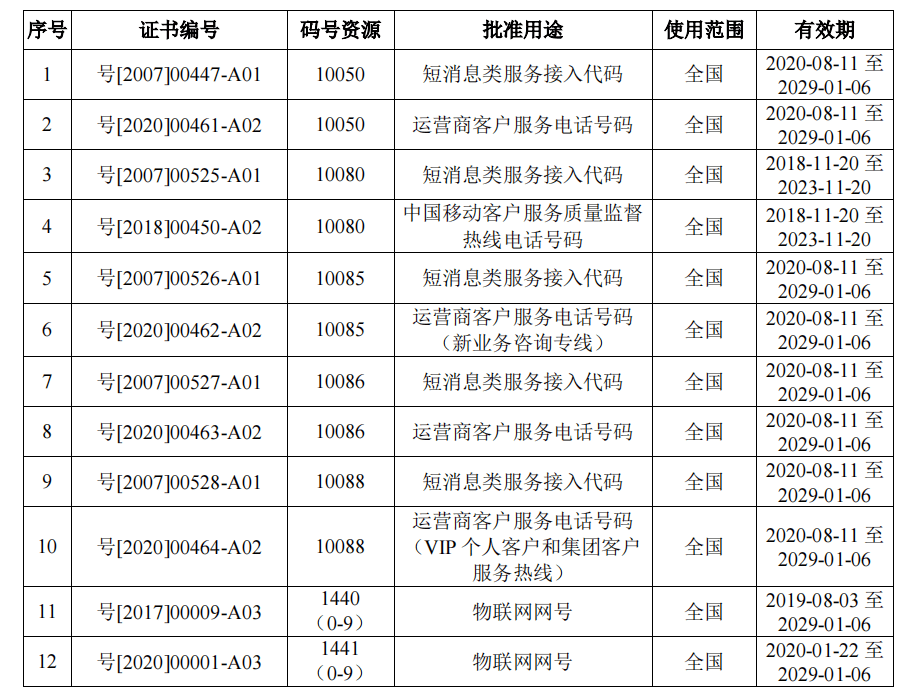 哪里有手机号码资源