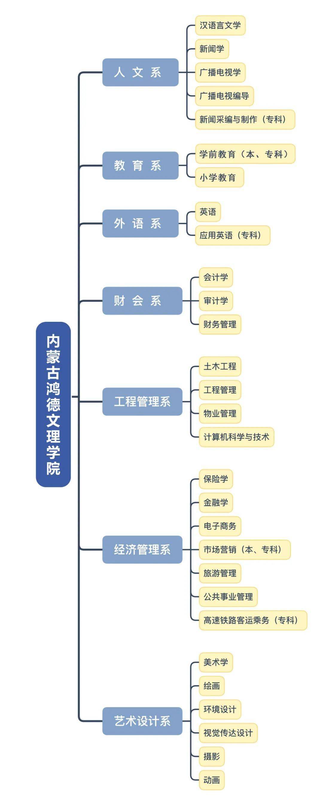 鸿德学院平面图图片