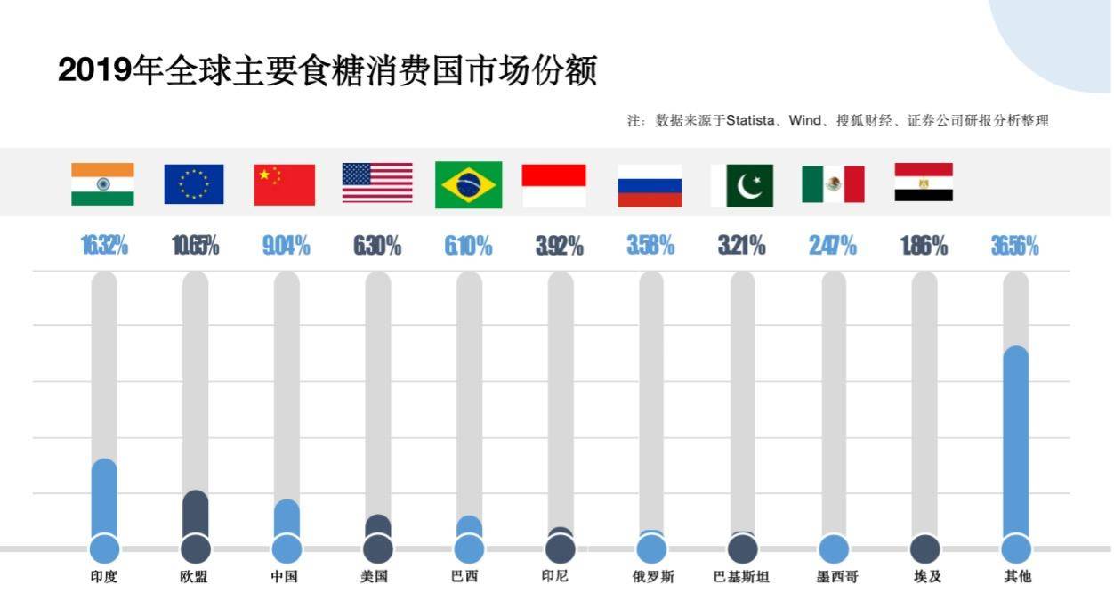 数据|《减糖白皮书》在京发布，“0糖”饮料未来将两位数增长