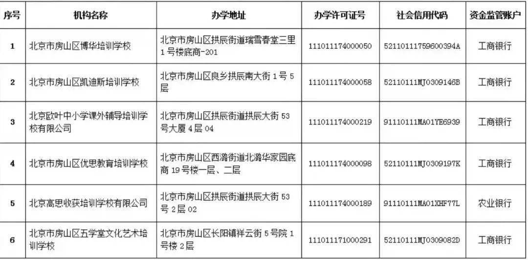 赵熹|收藏！北京12区首批学科类校外培训机构白名单公布