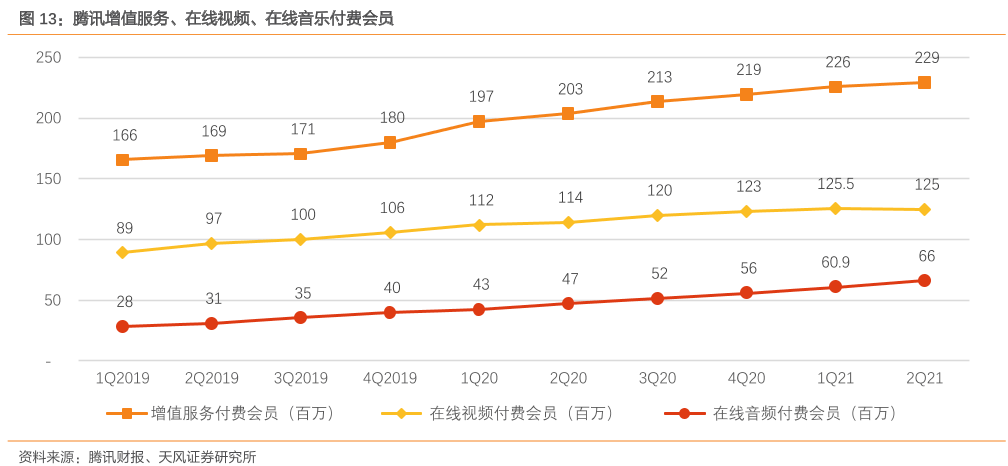 iCloud|微信为何突然要出云存储？
