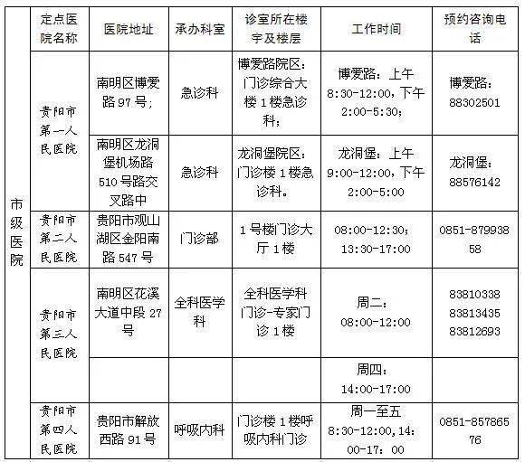 最新!貴陽市新冠病毒疫苗接種禁忌症確認定點醫院名單公佈