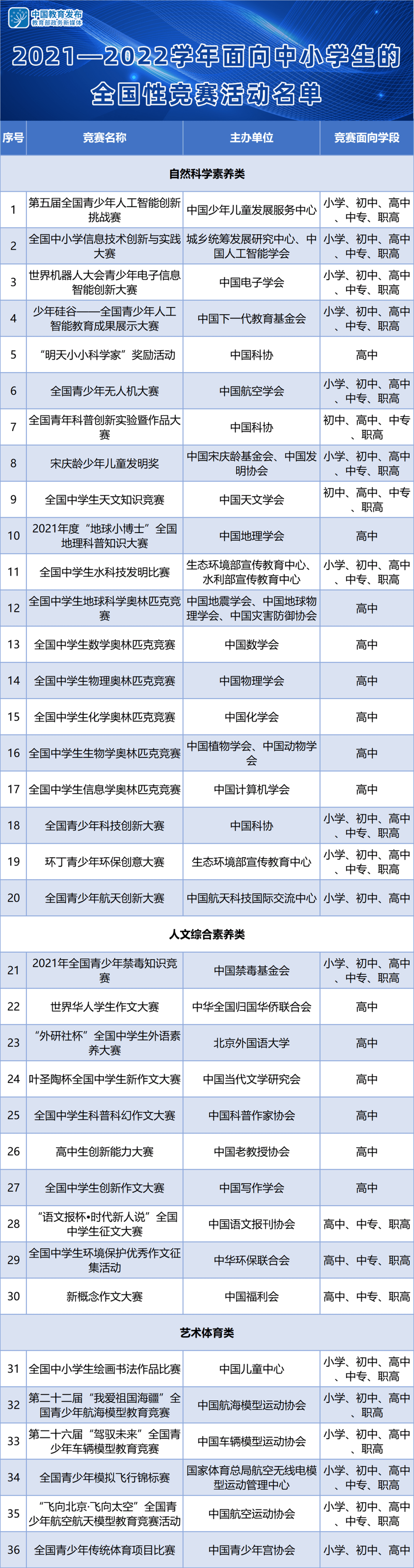 学年|教育部公布名单，这项删除了！