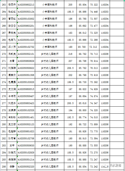 天水市人口2021总人数_2021年天水市事业单位公开招聘工作人员成绩公告