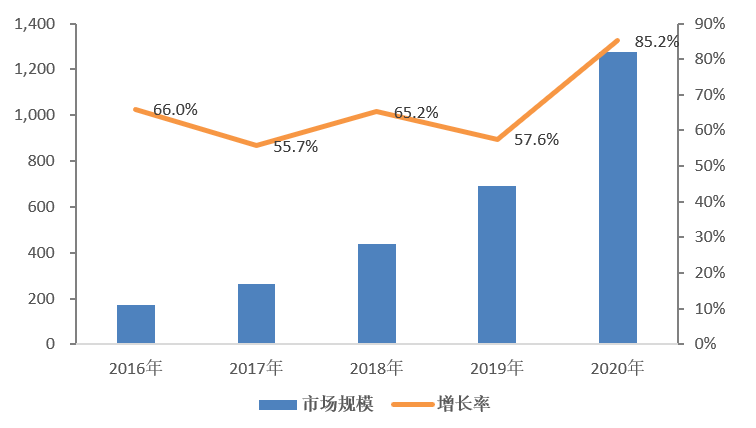 iCloud|微信为何突然要出云存储？