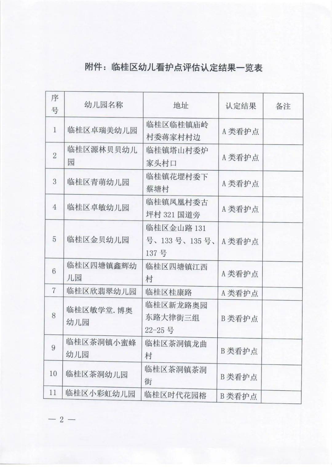 学期|结果出来了!事关临桂区这62所幼儿园