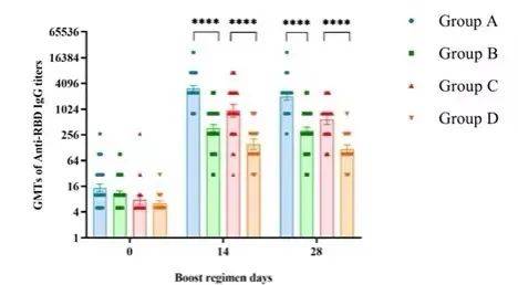 疫苗|康希诺生物：用腺病毒载体新冠疫苗加强后抗体水平升高78倍