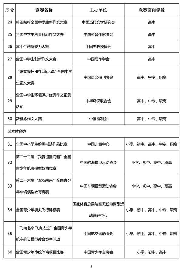 挑战赛|36项！教育部公布新学年全国性竞赛名单