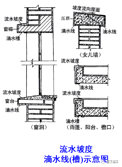 塑料滴水线施工图图片