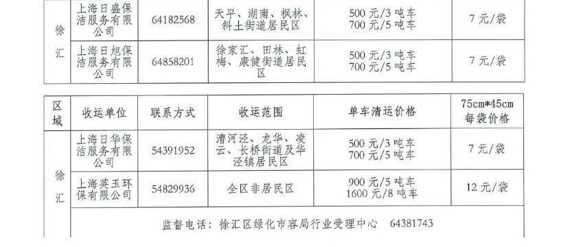 【问答】我家住徐汇,在装修,请问建筑垃圾清运费的标准是多少