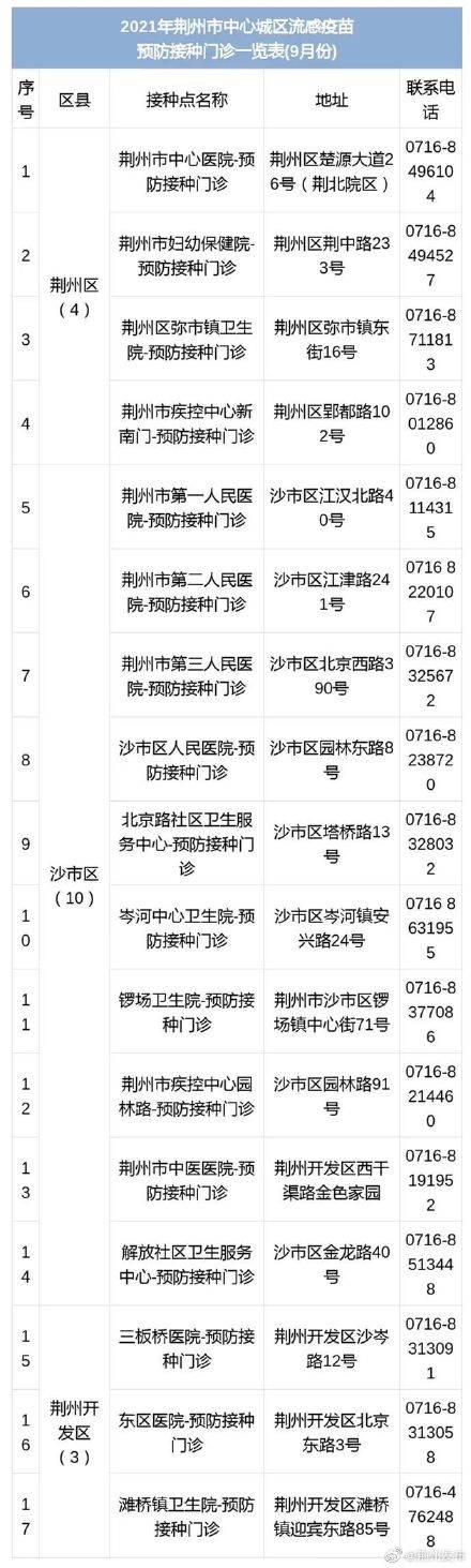 市民|荆州城区这17个地方可接种流感疫苗