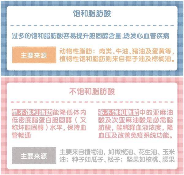 其他|初榨、精炼、混合，哪种橄榄油是你的菜？