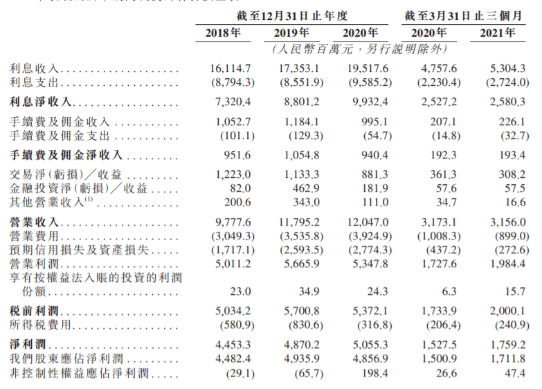 港股ipo|东莞农商行通过聆讯，是中国第五大的农村商业银行: