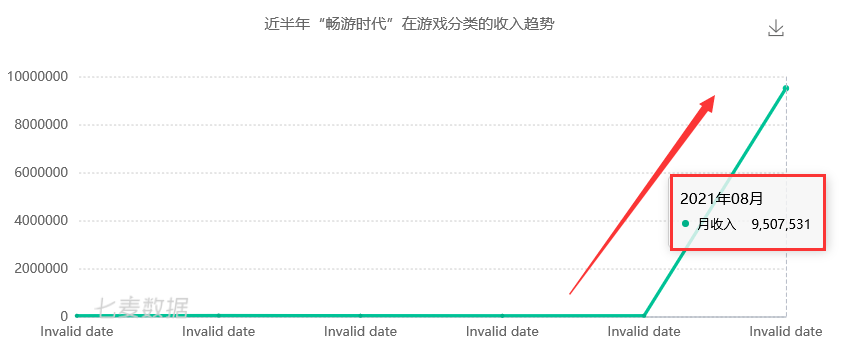 苹果免费游戏国内排行榜 4693059cd9bd436a9ad7511308e0410b.png