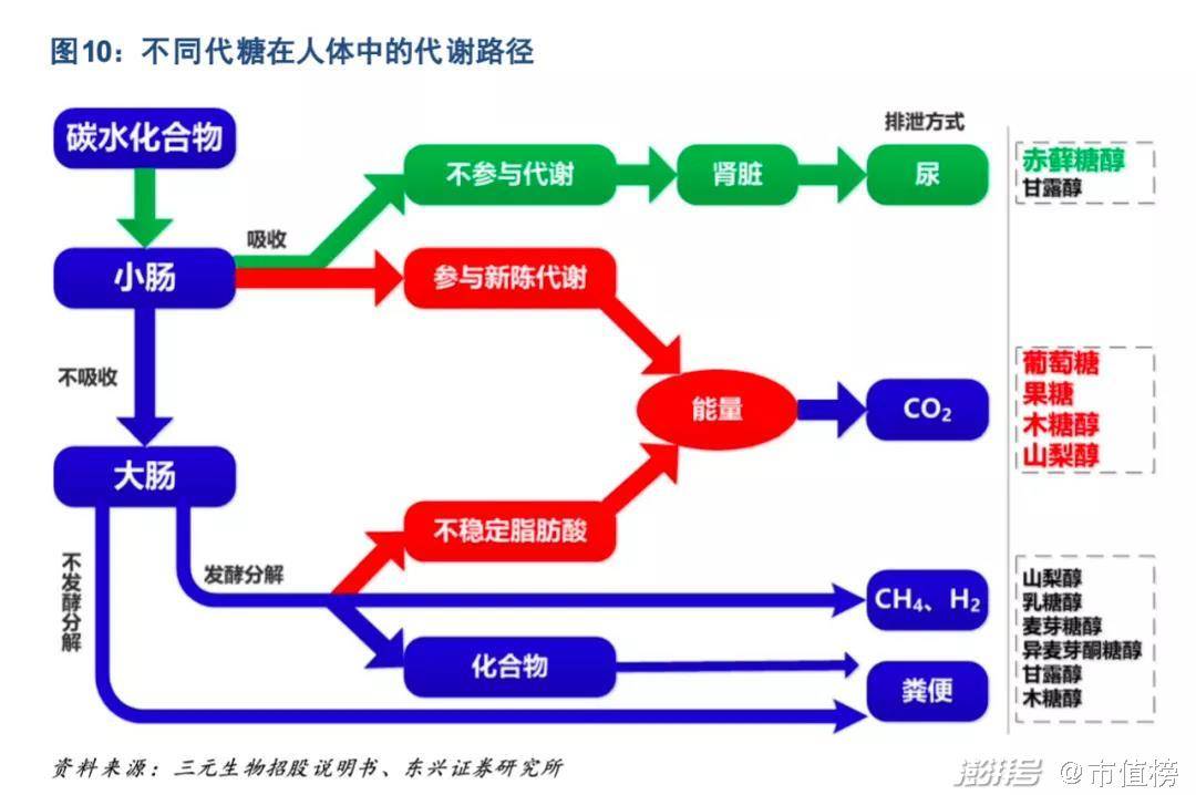 口感|无糖饮料这场仗，还能打多久？