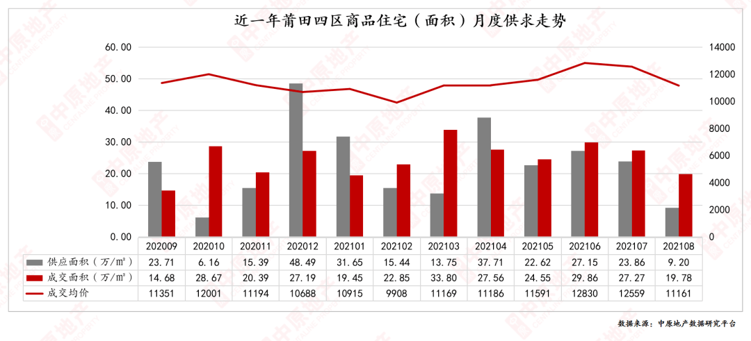 莆田2021涵江人均gdp_莆田竟然是涵江区GDP第一你知道吗