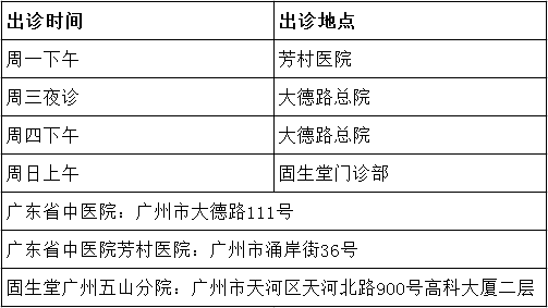 治疗|简说内分泌 | 血糖波动，降糖药吃了不舒服，中医有妙招