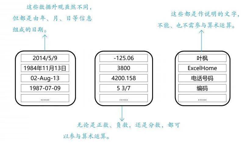 vba参数怎么看