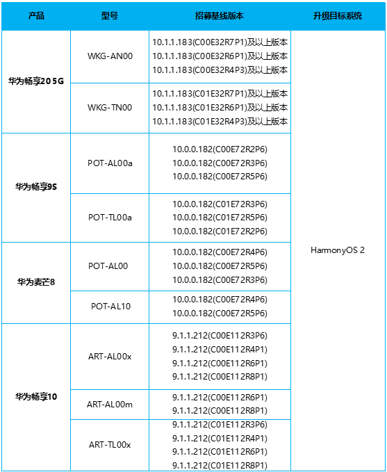 覆蓋華為,榮耀9款老設備_手機