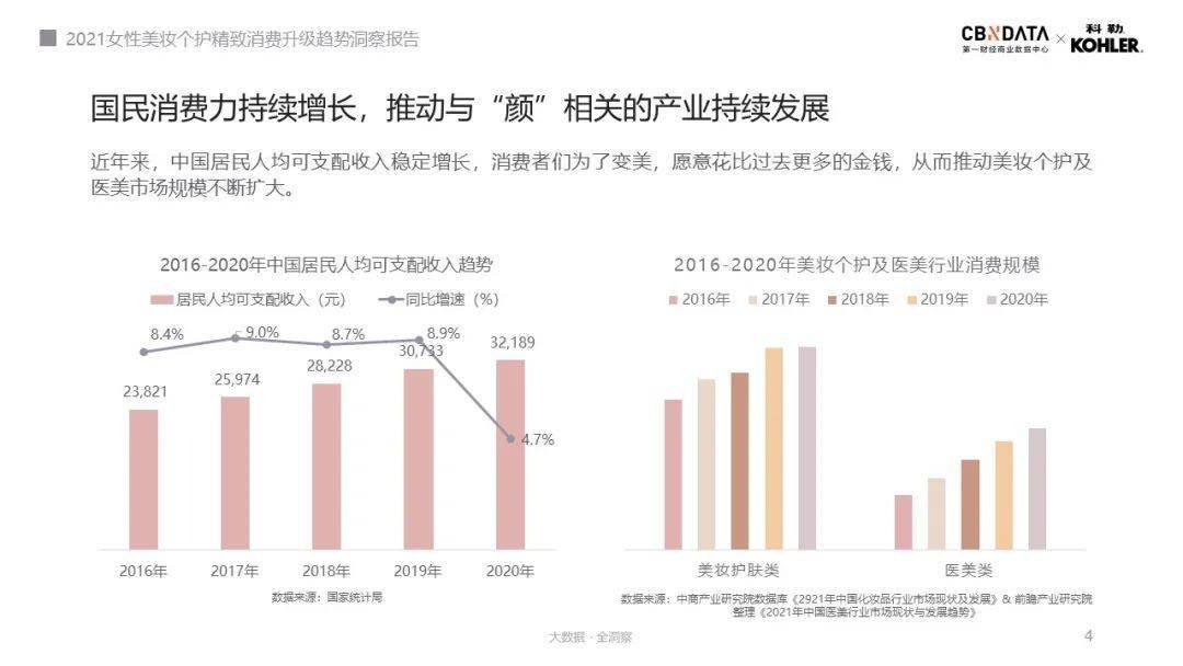 口红|人均5支口红、4把化妆刷……消费升级的精致女性如何解决收纳难题？|CBNData报告