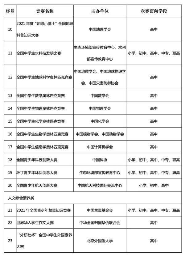 挑战赛|36项！重要通知，事关黑龙江中小学生！