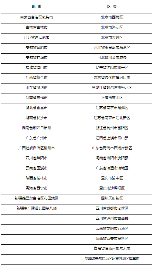 人工智能|第二批人工智能助推教师队伍建设试点地区和高校